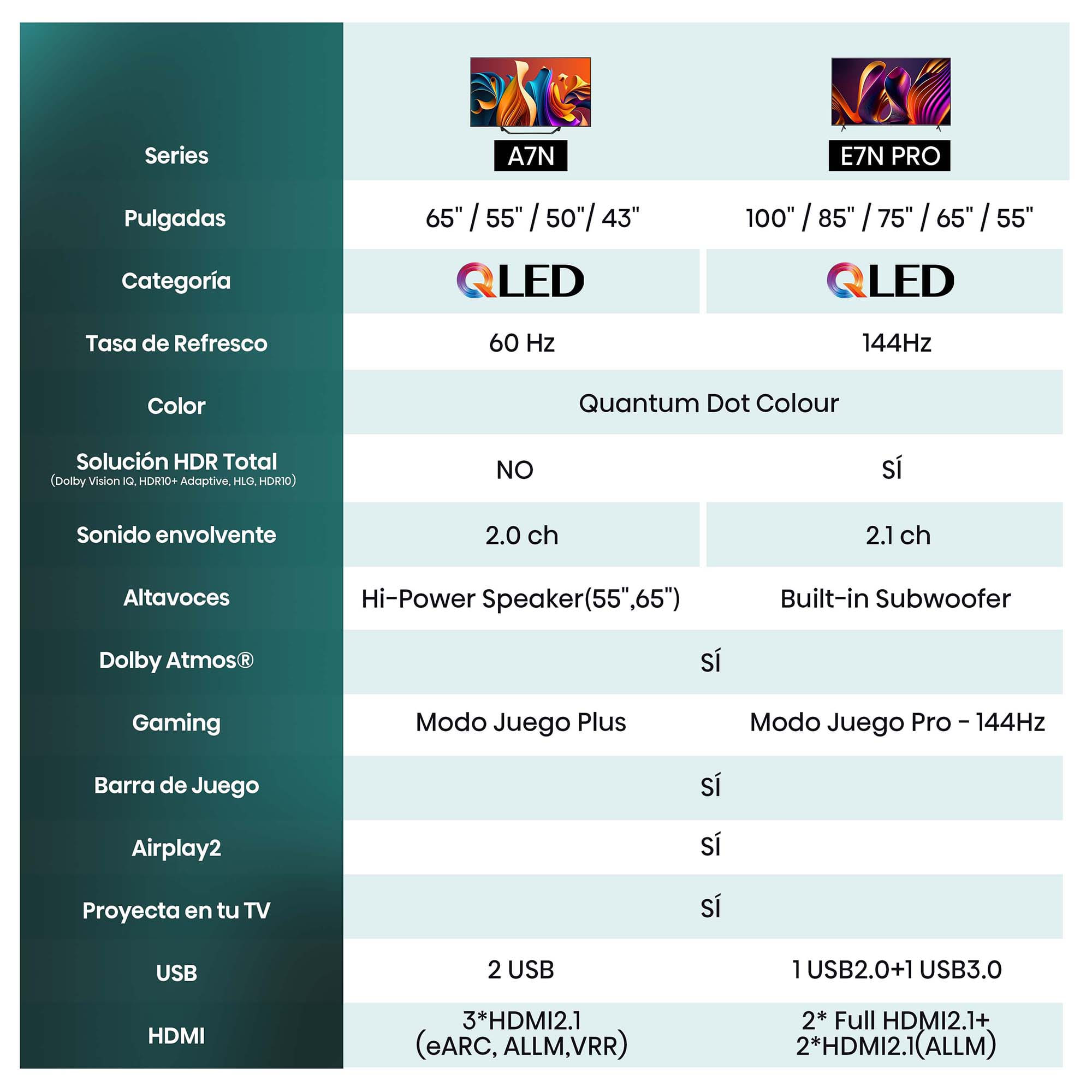 Hisense - QLED TV A7NQ Smart TV