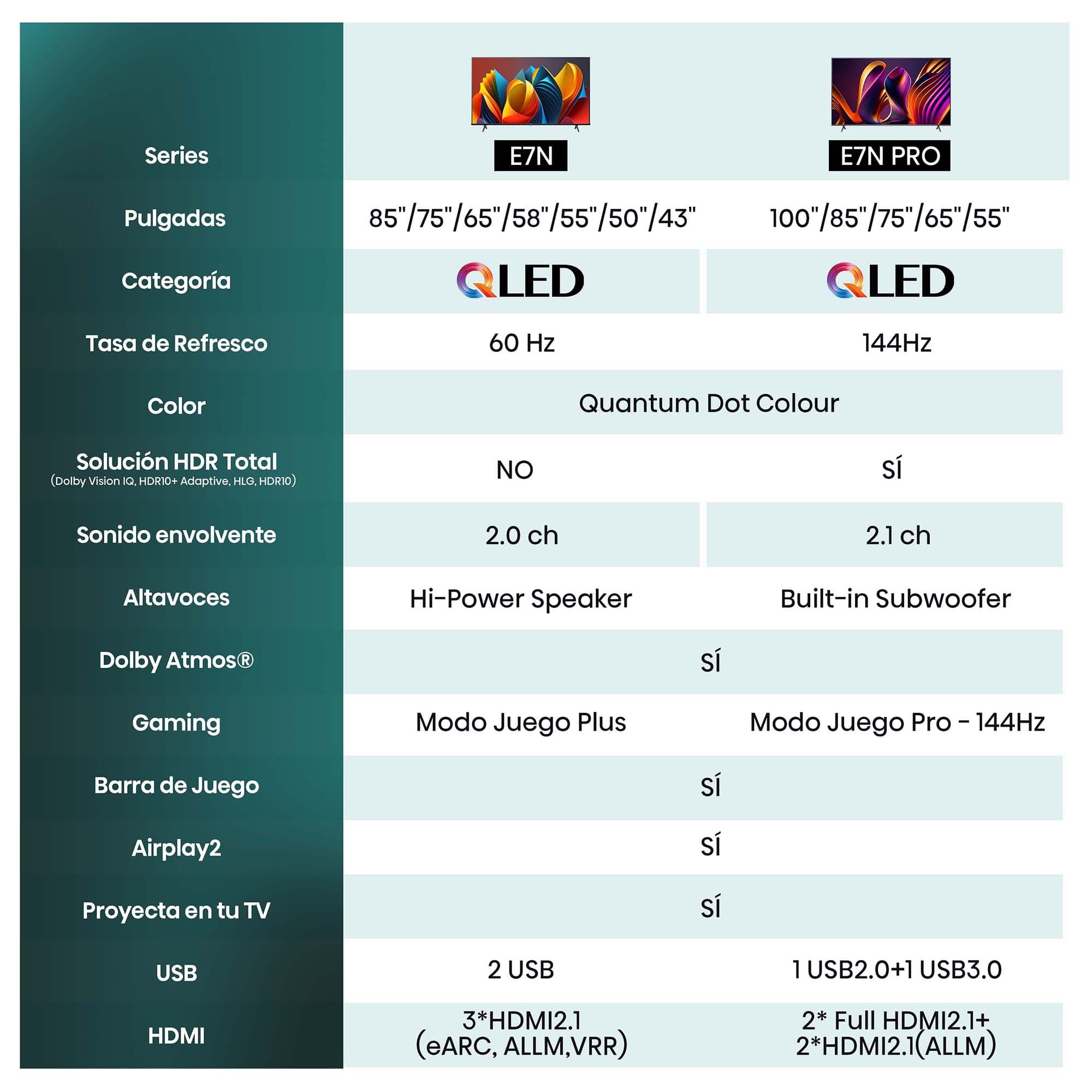 Hisense - Serie E7NQ QLED Smart TV con Quantum Dot Colour